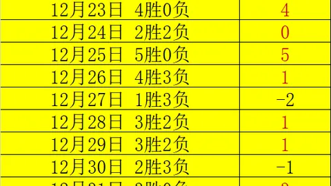 麦克托米奈补时双响，曼联逆袭布伦特福德，绝地反击！