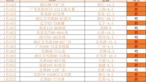 “库尼亚角球制胜，狼队以10人优势2-0击败曼联”