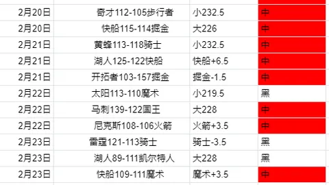 奥比-马丁短板明显，未达曼联一线队标准